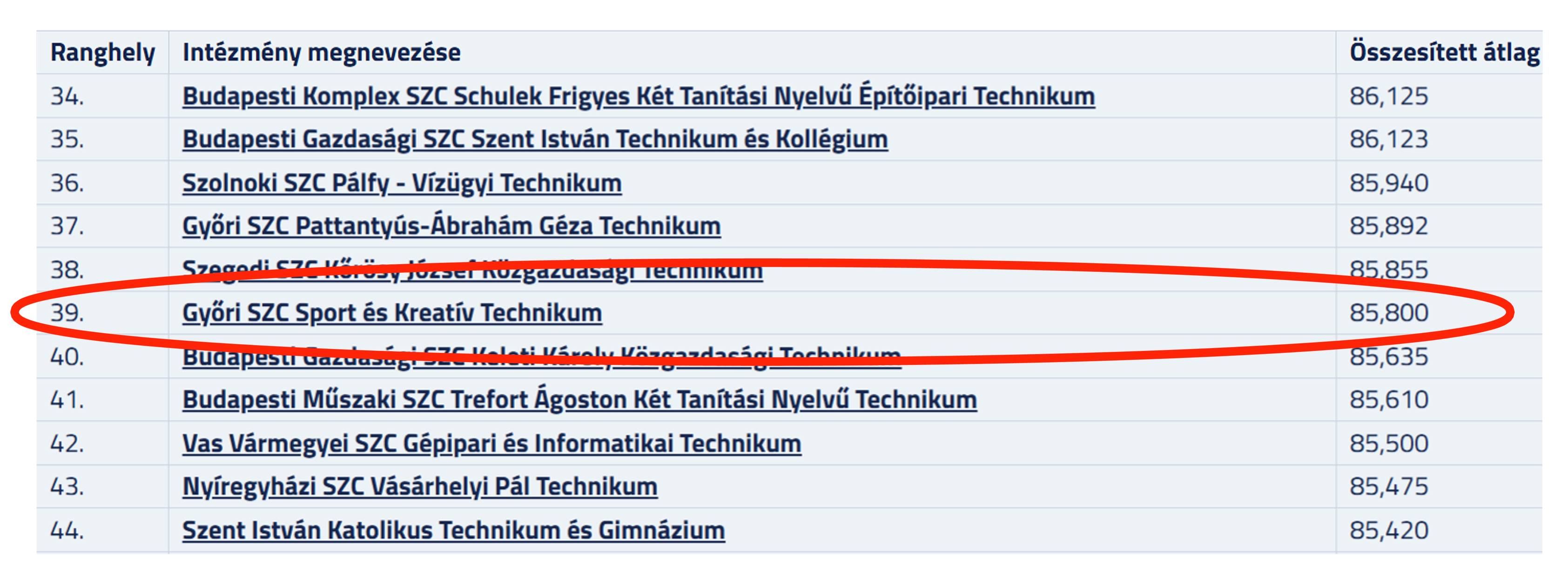 Technikumi rangsor 2026.jpg